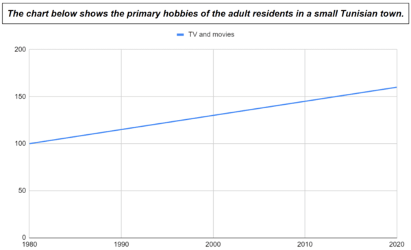 IELTS Writing Task 1 Vocabulary (Complete List) - Complete Test Success