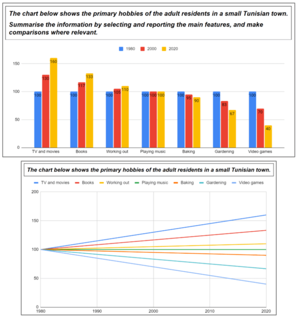 IELTS Writing Task 1 Vocabulary (Complete List) - Complete Test Success