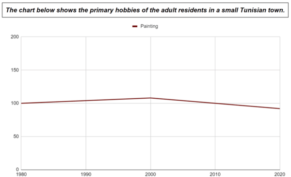 IELTS Writing Task 1 Vocabulary (Complete List) - Complete Test Success