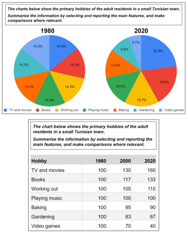 IELTS Writing Task 1 Vocabulary (Complete List) - Complete Test Success