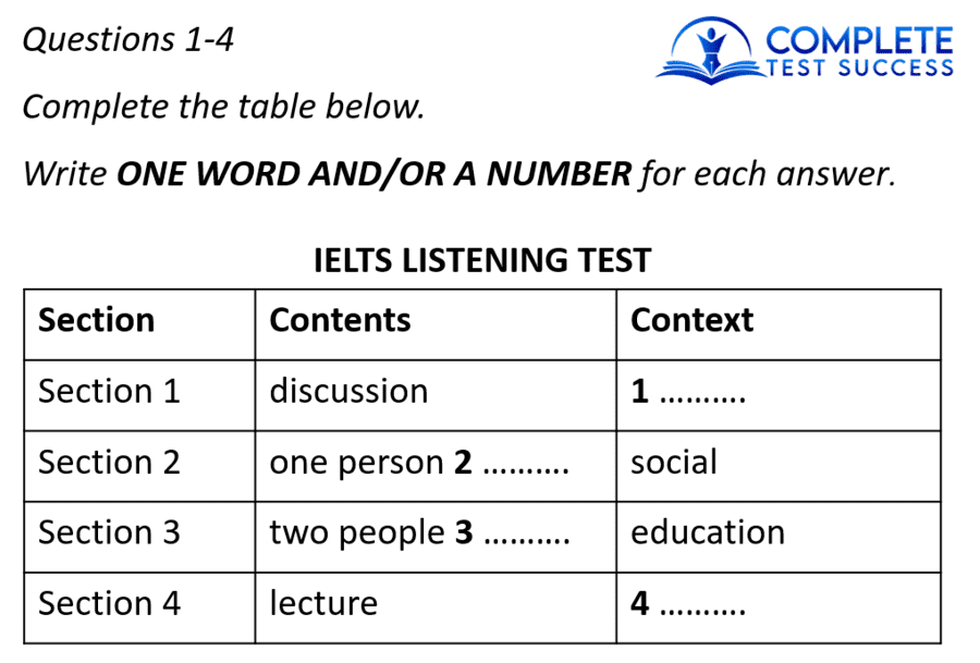 This IELTS Listening test question type is referred to as a Table Completion Question.