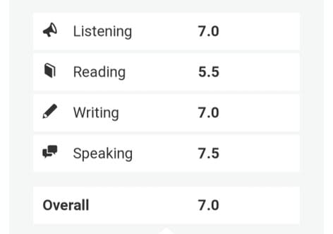 This is the effects of using unofficial practice IELTS reading tests.